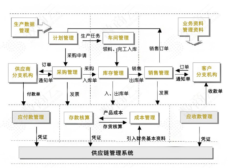 从规划到落地，五矿集团如何快速构建数字化发展新格局？