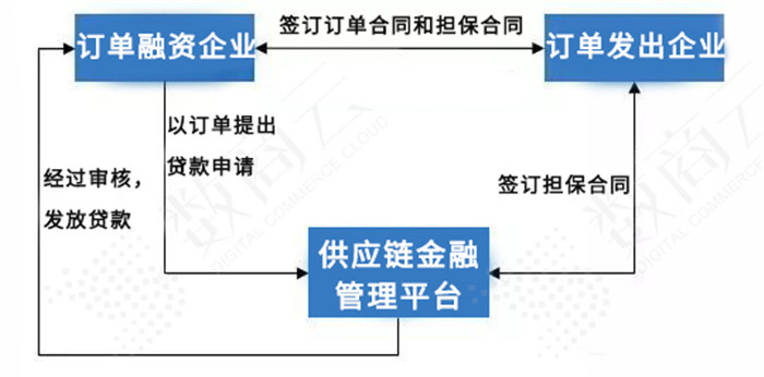 创造建材数字转型新视界，中建材如何以多边赋能集团业务快速发展？