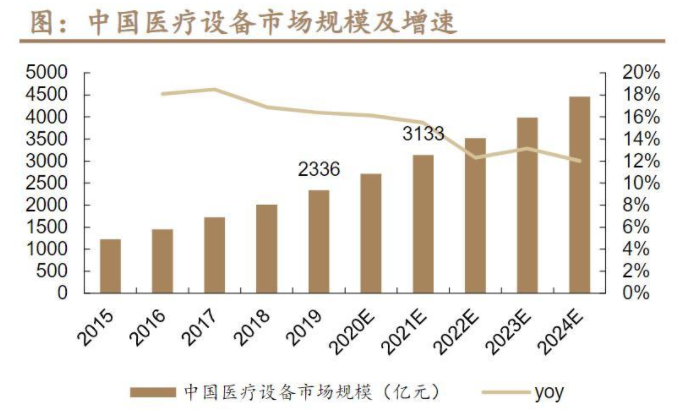 医疗设备行业数字化正当时，电子采购管理系统加快医疗设备企业数字化转型落地