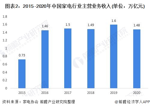 家用电器行业商业供应链协同平台解决方案：供应链系统管理精益化，助推企业智造升级