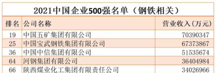 从规划到落地，五矿集团如何快速构建数字化发展新格局？