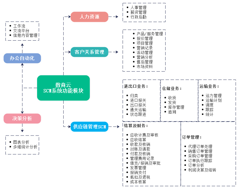 数字赋能机械制造业，供应链协同管理系统解决方案助力企业供应链再升级