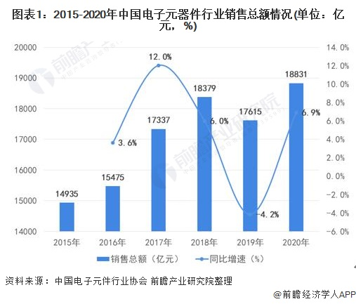 电子元器件行业B2B交易系统规范企业交易流程，提升销售管理效率