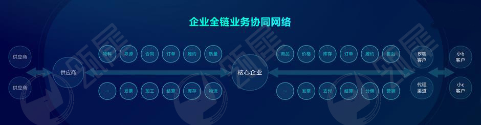 内外通、效益增 | 数商云•瓴犀产品3.0开启全方位精准精细化协同模式！