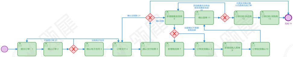 内外通、效益增 | 数商云•瓴犀产品3.0开启全方位精准精细化协同模式！