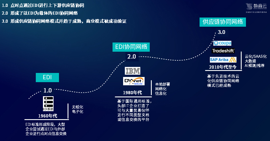 供应链竞争的背后：全链协同