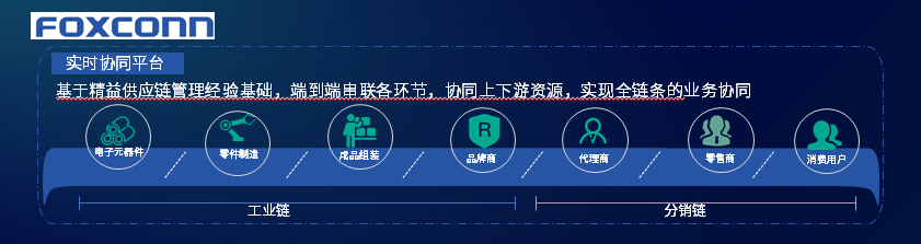 供应链竞争的背后：全链协同