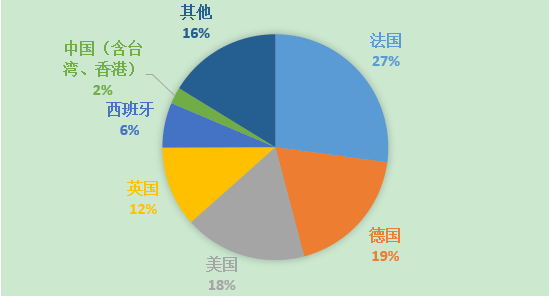 加强供应商管理，助推航空运输企业与供应商高效协同