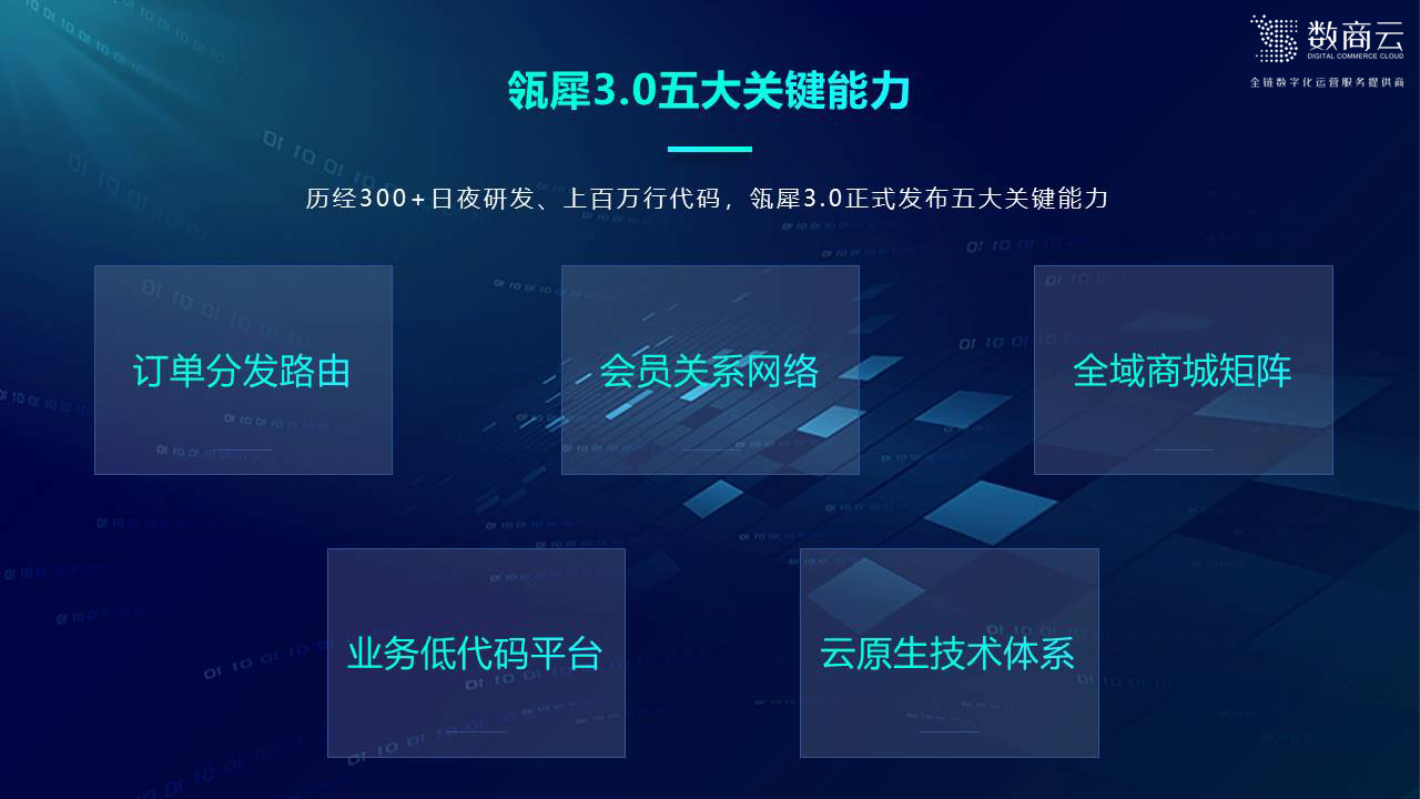 供应链竞争的背后:全链协同