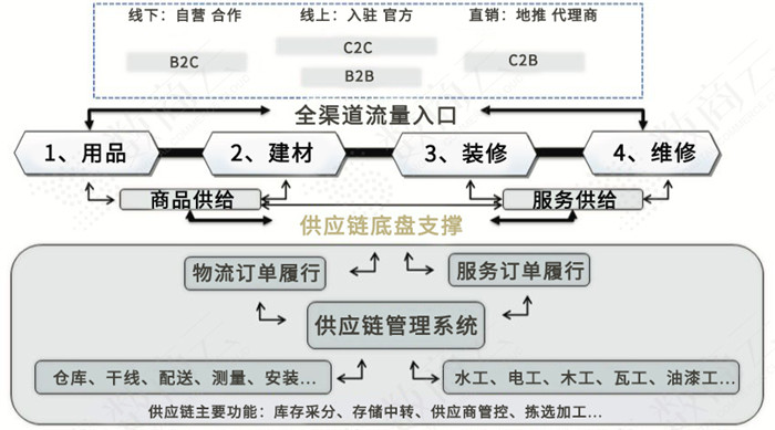 创造建材数字转型新视界，中建材如何以多边赋能集团业务快速发展？